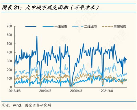 如何解释大中城市成交面积（万平方米）行行查行业研究数据库