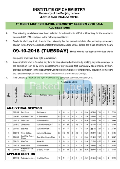 Punjab University Lahore PU 1st Merit List FOR MPhil CHEMISTRY