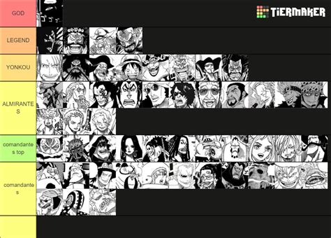 Strongest One Piece Characters Tier List Community Rankings Tiermaker