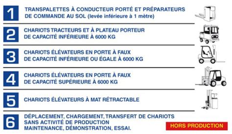 Caces Cariste Lcf Le Centre Formation Le Blog