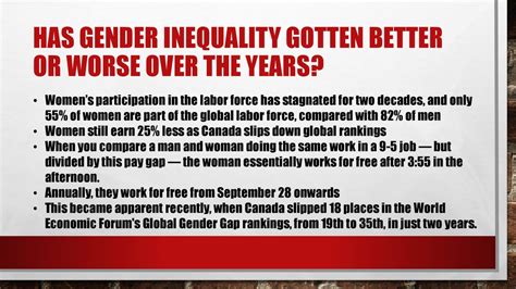 Gender Inequality Georgia And Alyssa Ppt Download