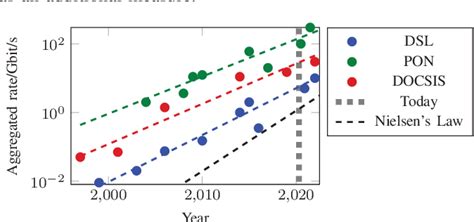 Figure From Advanced Coding And Modulation For Ghz Extended