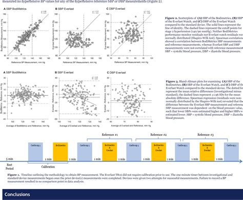 Figure 1 from Validation of Two Cuffless Blood Pressure Measurement ... 