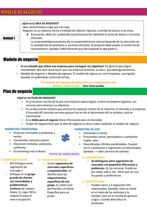 SOLUTION: Modelo de negocios - Studypool