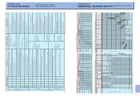 H6 Tolerance Chart - sapjeshared