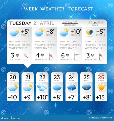 Kids Weather Report Template - Sarseh.com