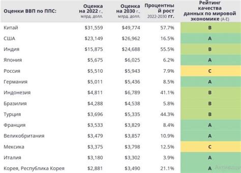 Двойная зрада Россия стала пятой экономикой мира — с санкциями и