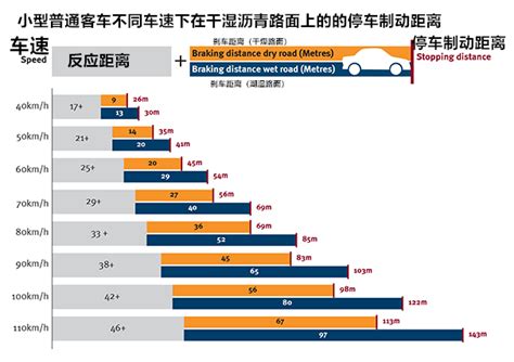 高速路上，大型车辆的安全距离应该为多少？ 知乎