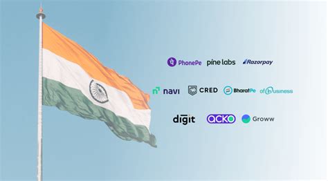 Top 10 Most Well-Funded Fintechs in India - Fintech Singapore 