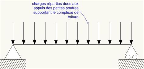 Mod Lisation Des Poutres Et Des Colonnes Cours De Structure Fac Archi Ulb