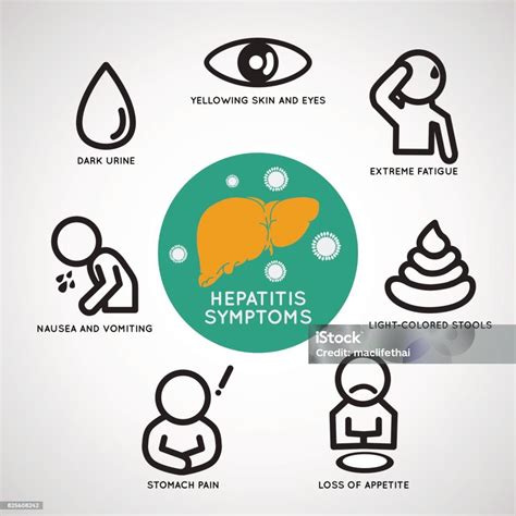 Ilustración De Los Síntomas De La Hepatitis Vector Diseño De Plantilla