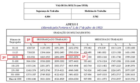 Como Calcular Multa Nr Fiscaliza O E Penalidades