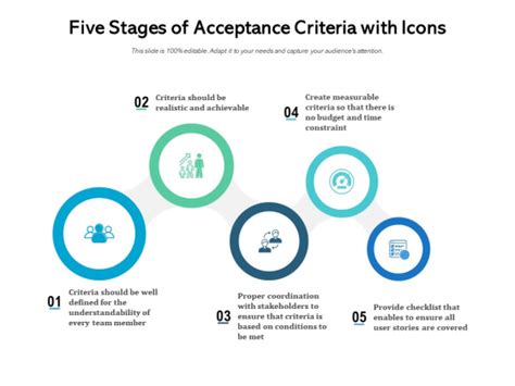 Five Stages Of Acceptance Criteria With Icons Ppt PowerPoint ...