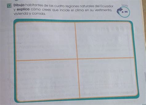 Dibuja Habitantes De Las Cuatro Regiones Naturales Del Ecuador Y