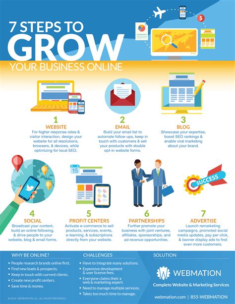 3 Effective Marketing Ideas to Grow Your Air-Conditioning Business
