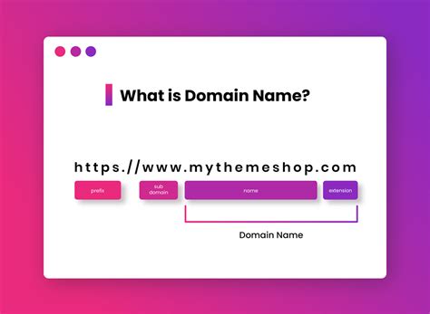 What Is A Domain Name And How Do They Work Quick Guide 19 Coders