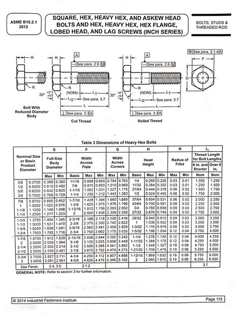 Heavy Hex Structural Bolts ASTM A325M: Metric Series, 60% OFF