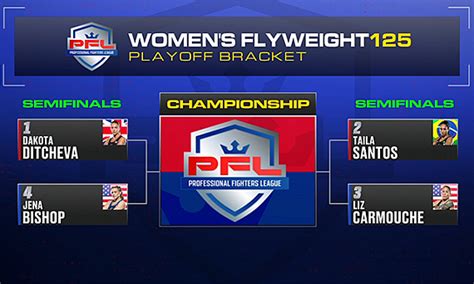 Pfl Standings Heavyweight Womens Flyweight Semifinals In Place