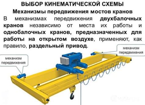 Кран-балка – характеристики подвесного и опорного устройства
