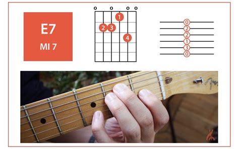 12 Accords à La Guitare Pour Tout Savoir Jouer