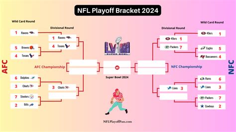 Nfl Playoff Schedule 2024 Dates And Times Maryl Gwennie