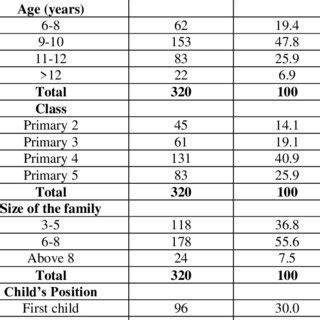 childrens individual characteristics  scientific diagram