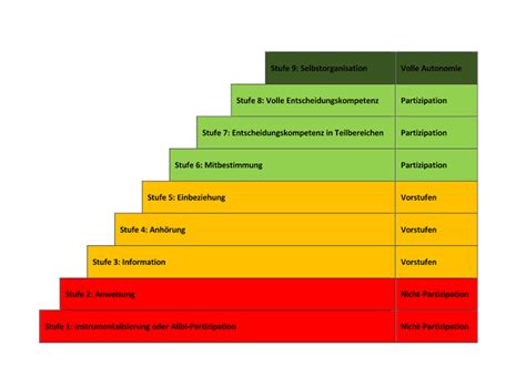 Unternehmensdemokratie Als Gesellschaftliche Alternative Dr Markus