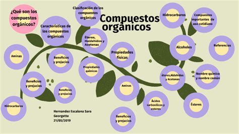 compuestos orgánicos by Sara Hernandez on Prezi