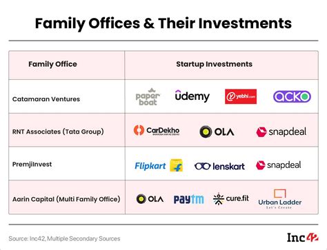 Here’s Everything You Need To Know About A Family Office