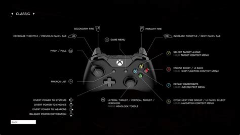 Elite dangerous download ps4 controller setup - intelligencenohsa