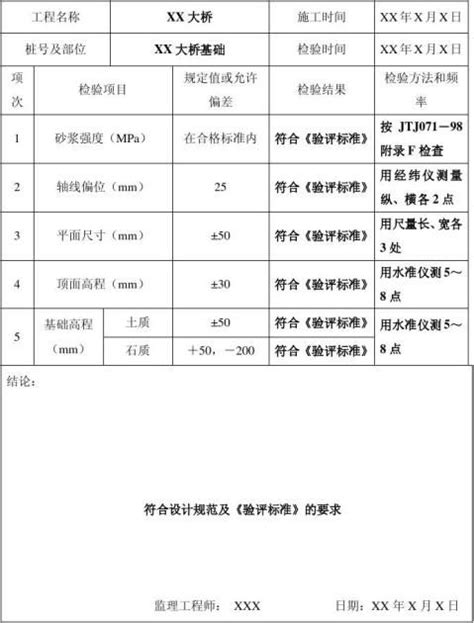 现场质量检验报告单（八篇） 范文118