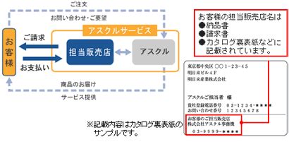 faq  askul