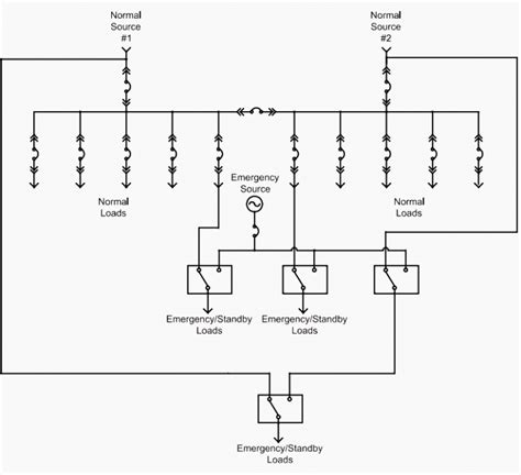 Single line diagrams of emergency and standby power systems with automatic transfer switch (ATS ...