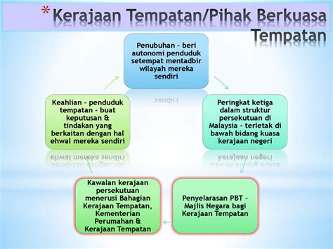 Kuasa Kerajaan Tempatan Rileyafetodd