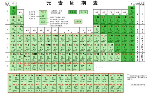 副族元素从上到下原子半径 化学知识大汇总——元素周期表 元素周期律 Csdn博客