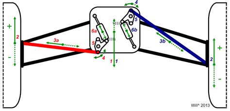 F1 Car Front Suspension Diagram