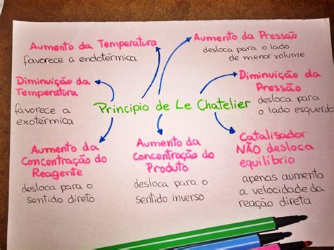 Mapa Mental Sobre Le Chatelier Study Maps The Best Porn Website