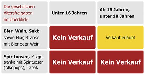 Jugendschutz Wir halten uns daran Finkbeiner Getränkemarkt