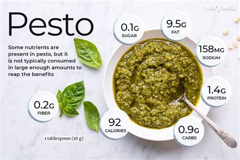 Pesto Nutrition Facts and Health Benefits