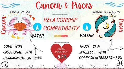 Pisces Man And Cancer Woman Love Compatibility 82 High Love