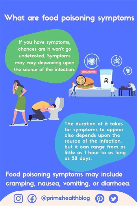 What are food poisoning symptoms? | Food poisoning symptoms, Food ...