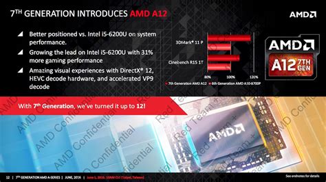 Computex 2016 Amd Announces Its 7th Generation Processor Lineup