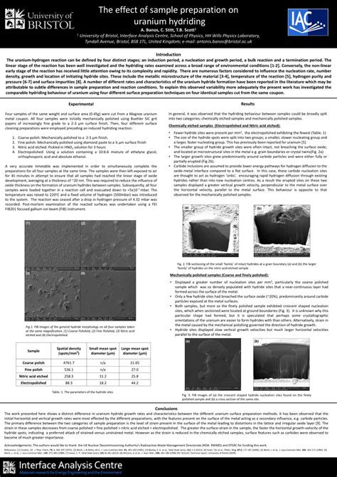 Pdf The Effect Of Sample Preparation On Uranium Hydriding