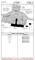 CYYJ Charts - Victoria International