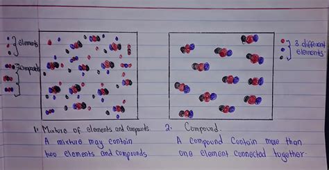 [Solved] Draw Particle Diagrams Draw a particle diagram representing ...