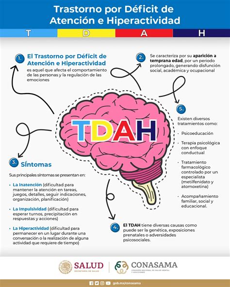 D Ficit De Atenci N Psicol Gica Causas S Ntomas Y Tratamiento