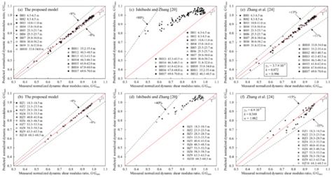 JMSE | Special Issue : Advance in Marine Geotechnical Engineering 