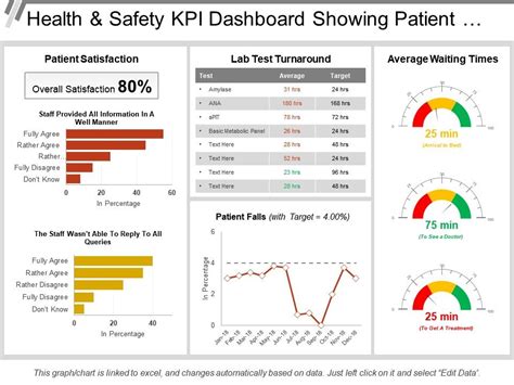 Free Safety Dashboard Template