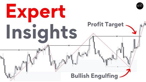 How To Trade Price Action With Line Charts Unlocking Secrets YouTube