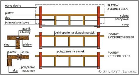 Jak Z Kr Tszych Belek Zrobi D Ugie P Atwie Dachowe Recepty Na Dom